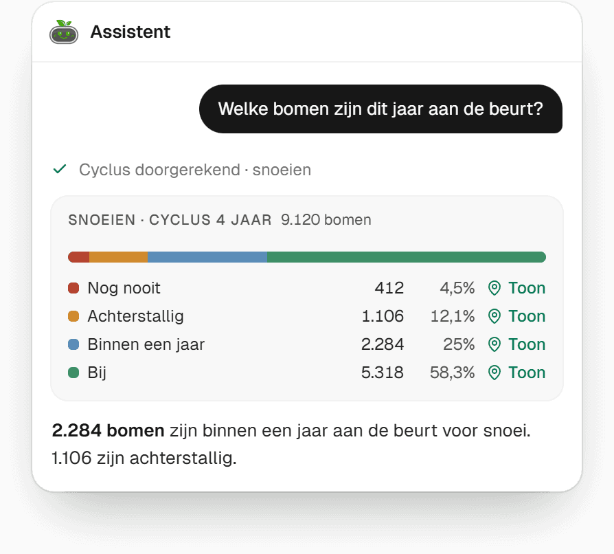 Het paneel van de Assistent met de vraag welke bomen dit jaar aan de beurt zijn, en het antwoord: een balk per stand van de snoeicyclus, van nog nooit tot bij, met per groep het aantal bomen.