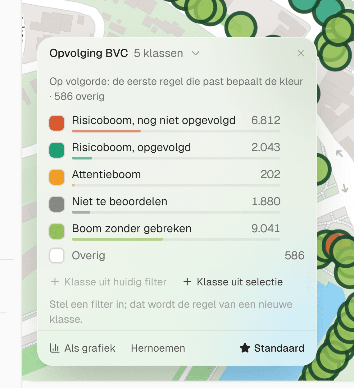 De legenda van de kaart in IDA met de visualisatie Opvolging BVC in vijf klassen: Risicoboom, nog niet opgevolgd 6.812, Risicoboom, opgevolgd 2.043, Attentieboom 202, Niet te beoordelen 1.880, Boom zonder gebreken 9.041 en Overig 586.