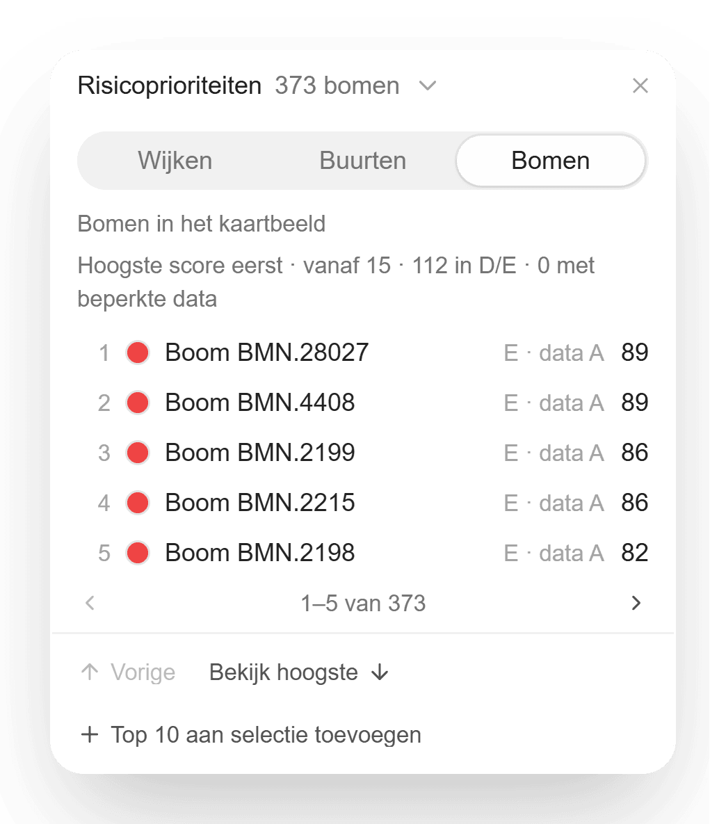 Het paneel Risicoprioriteiten in IDA met 373 bomen in het kaartbeeld, de tabbladen Wijken, Buurten en Bomen, de vijf hoogst scorende bomen in band E met scores van 89 tot 82, en onderaan de knop Top 10 aan selectie toevoegen.